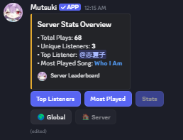 Message leaderboard preview